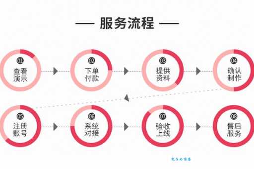 摩西摩西购物网下单流程详解新手教程