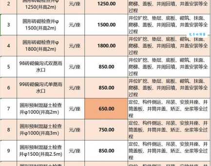 田井价格贵不贵田井性价比全面分析