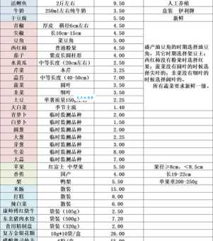 田井价格贵不贵田井性价比全面分析