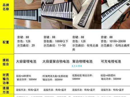 如何测量钢琴宽度 选购钢琴必看尺寸知识
