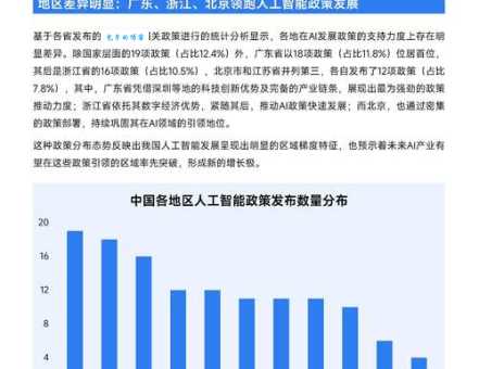 ios软件开发前景如何 行业趋势与就业分析