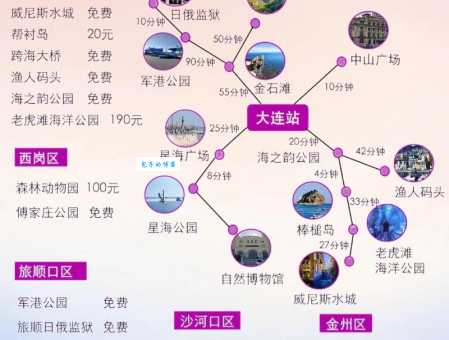 大连有什么好玩的这份攻略告诉你哪里最值得去