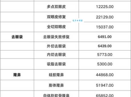 打美白针价格是多少 2025年最新费用大公开