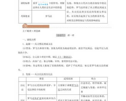 罗马法的起源与发展一部法律文明的演进史