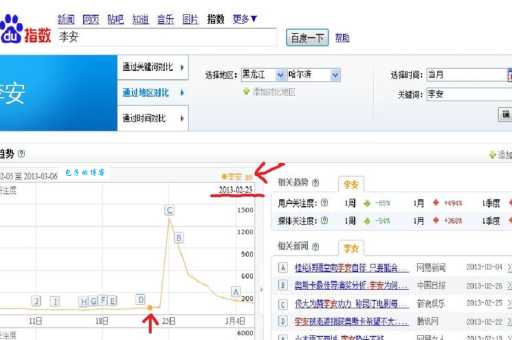 百度品牌指数查询工具品牌竞争分析必备神器