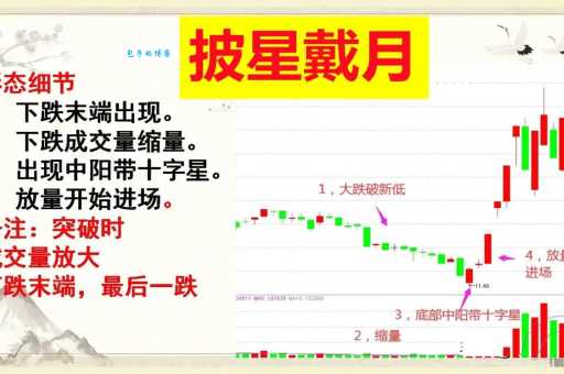 披星戴月是什么意思 成语解析让你秒懂其含义