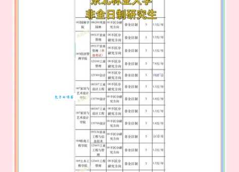 东北林业大学是不是985 值得报考吗看完就懂