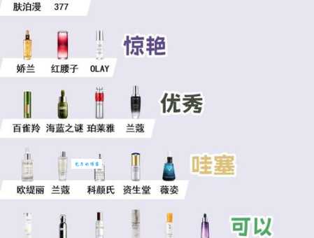 化妆品网购网站排行大比拼哪家最靠谱