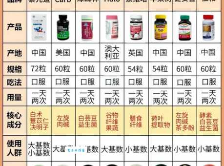 减肥药推荐真实测评 这几款真的有效