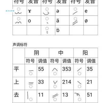 胥字怎么读 发音技巧和常见问题解答