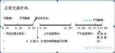 次日什么意思通俗讲？一分钟搞懂次日定义