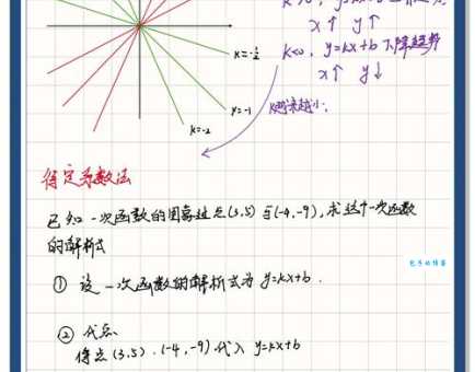 斜率是什么意思 从基础到应用的斜率知识大全