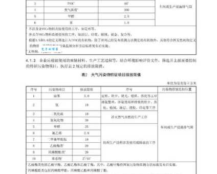 工业三废排放标准 企业环保达标必看指南