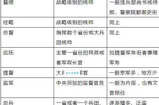 飞熊军统领的职责是什么 古代军队统帅的日常工作揭秘