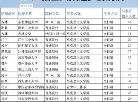 牡丹江都有什么大学 本地高校名单一览表