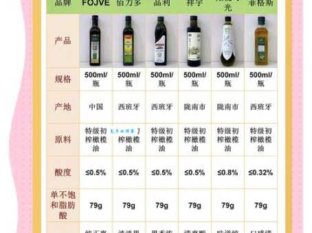 推油用的是什么油 如何挑选适合的按摩油
