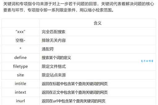 如何快速提高搜索引擎排名 这些方法简单又有效