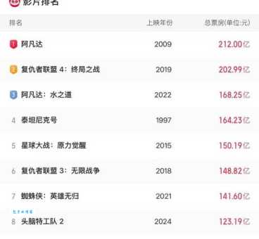 最近有什么好电影最新口碑电影排行榜单
