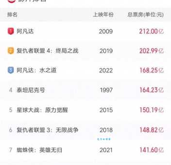 最近有什么好电影最新口碑电影排行榜单