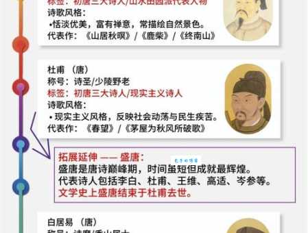 什么叫古体诗 一分钟读懂古诗的定义与分类
