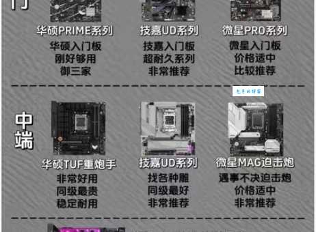 CPU是什么意思网络热词大家都在问的答案