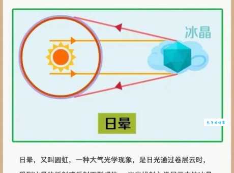 日晕出现有什么预兆 专家告诉你真实原因