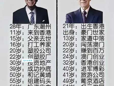 现代富商的称呼解析 哪种叫法最受欢迎