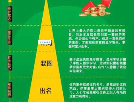 一本万利的意思你知道吗这样理财稳赚不赔
