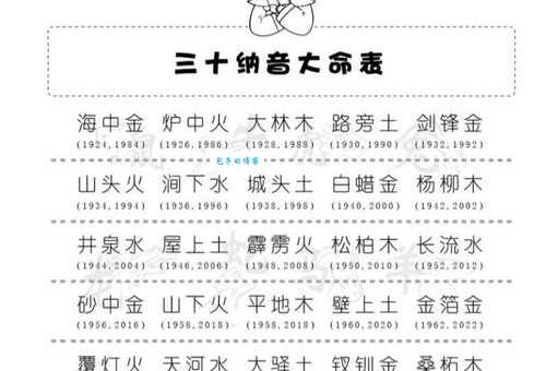 炉中火命是什么意思 如何判断自己是炉中火命