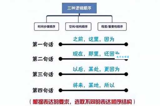 循循善诱的意思是什么 学会这个方法沟通更有效