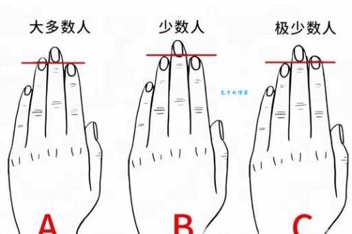 无名指比食指长好吗 手指比例竟能预测运动天赋高低