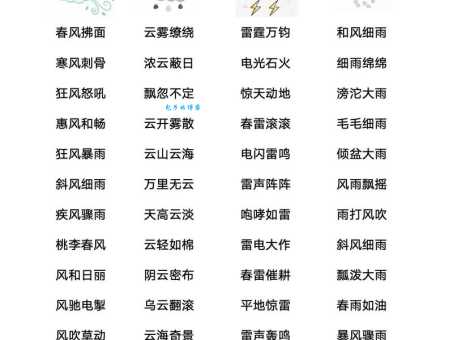 风雨摇曳是什么意思 如何正确使用这个成语表达情感