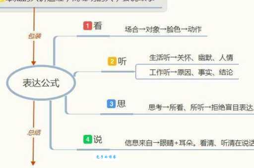 三个力一个思怎么读简单易懂的发音教程分享