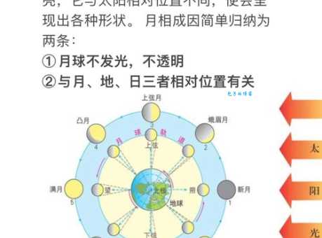 阴晴圆缺的意思与文化 月亮变化在中国传统中的寓意