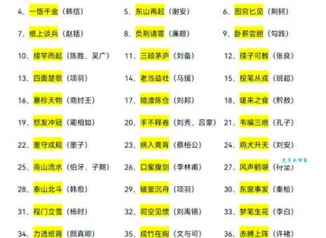 数典忘祖的意思是什么 这个成语的来历你知道吗