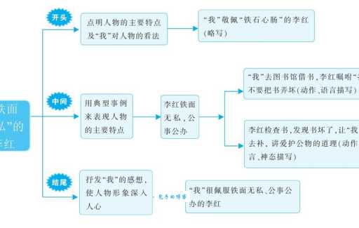 铁面无私的意思怎么理解 铁面无私的现代用法