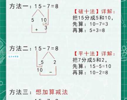 退位减法是什么意思家长必看的孩子学习指南