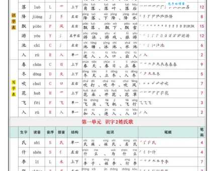 人下面一个工念什么汉字读音教学