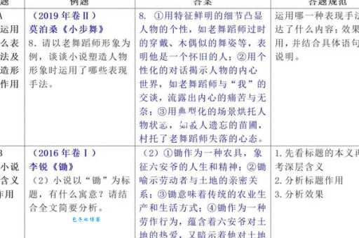 小说创作必备技巧 如何打造如意结局