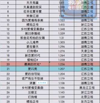天天有喜电视剧大结局收视率如何观众评价怎么样
