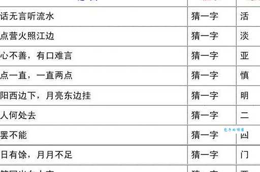 猜字谜独眼龙打一字你能想到答案吗