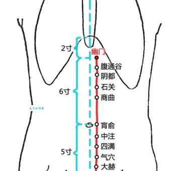 幽脉是什么意思 中医幽脉的简单解释与作用