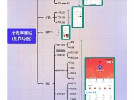 什么是格子铺 开店新手必知的经营模式解析