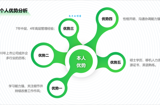 优势在我是什么意思 职场中如何发挥个人优势