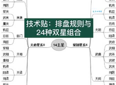 二搭是什么意思娱乐圈常用术语解析