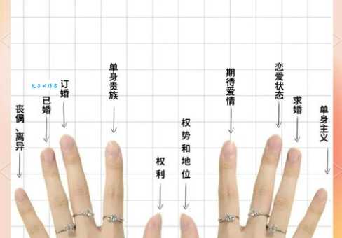 保龄球戴戒指什么意思 原来有这些讲究
