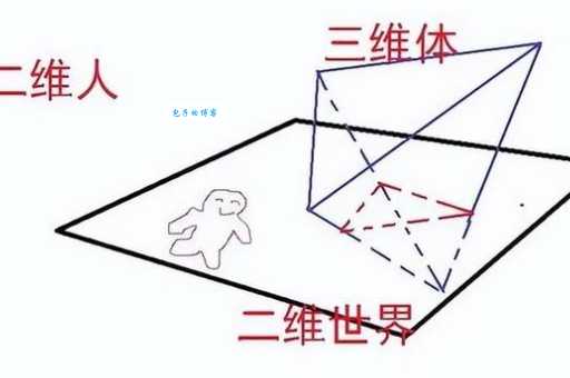 一维空间有生命吗科学家给出惊人答案