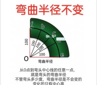 生活半径是什么意思 扩大生活半径的5个实用方法