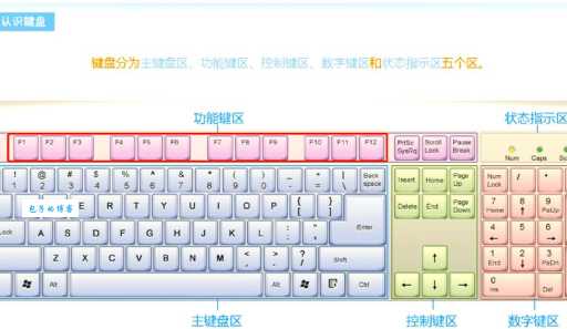 为你按下F键是什么意思 新手必看的游戏术语科普