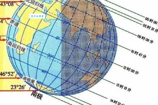 本初子午线是什么的分界线 一篇文章讲清楚